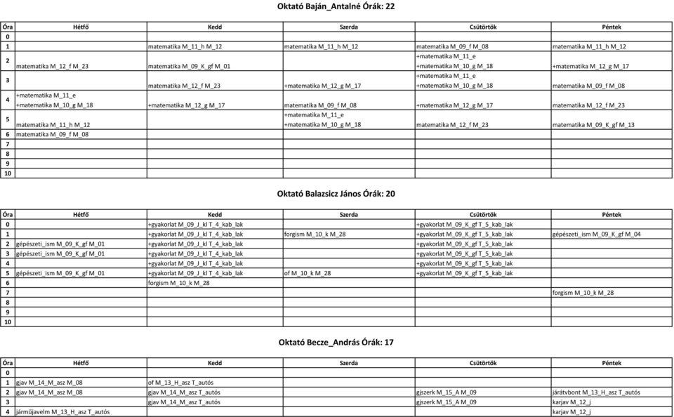 matematika M_2_f M_2 +matematika M_2_g M_ matematika M f M_ +matematika M_2_g M_ matematika M K_gf M_ matematika M_2_f M_2 matematika M f M_ Oktató Balazsicz János Órák: 2 +gyakorlat M J_kl