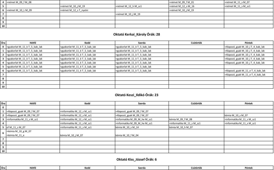 T_4_kab_lak  T_4_kab_lak 4 +gyakorlat M k T kab_lak +gyakorlat M k T kab_lak +gyakorlat M k T kab_lak +Alapozó_gyak M j T_4_kab_lak +gyakorlat M k T kab_lak +gyakorlat M k T kab_lak +gyakorlat M k T