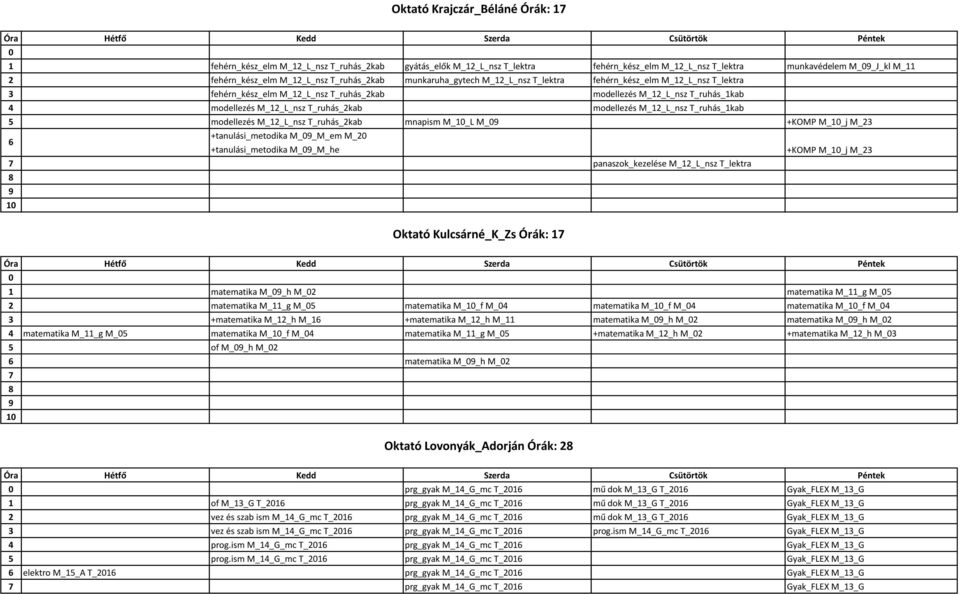 T_ruhás_kab modellezés M_2_L_nsz T_ruhás_2kab mnapism M L M_ +KOMP M j M_2 +tanulási_metodika M M_em M_2 +tanulási_metodika M M_he panaszok_kezelése M_2_L_nsz T_lektra +KOMP M j M_2 Oktató