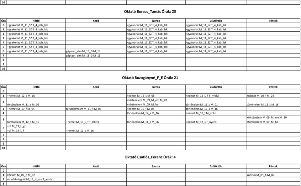 +gyakorlat M SZ T_4_kab_lak +gyakorlat M SZ T_4_kab_lak +gyakorlat M SZ T_4_kab_lak +gyakorlat M SZ T_4_kab_lak +gyakorlat M SZ T_4_kab_lak +gyakorlat M SZ T_4_kab_lak gépszer_elm M G M_ +gyakorlat M