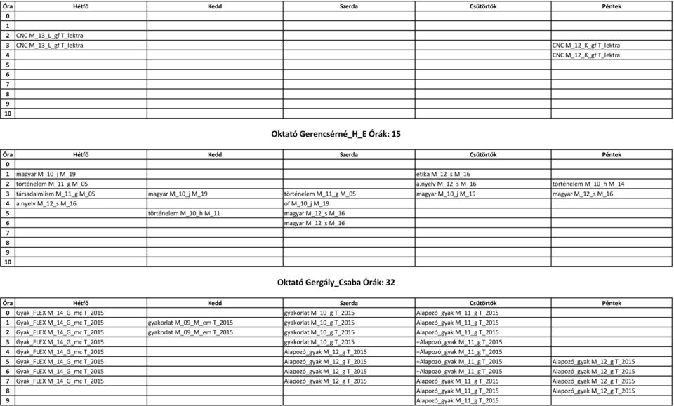 nyelv M_2_s M_ of M j M_ történelem M h M_ magyar M_2_s M_ magyar M_2_s M_ Oktató Gergály_Csaba Órák: 2 Gyak_FLEX M_4_G_mc T_2 gyakorlat M g T_2 Alapozó_gyak M g T_2 Gyak_FLEX M_4_G_mc T_2 gyakorlat