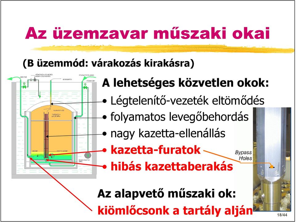 folyamatos levegőbehordás nagy kazetta-ellenállás kazetta-furatok