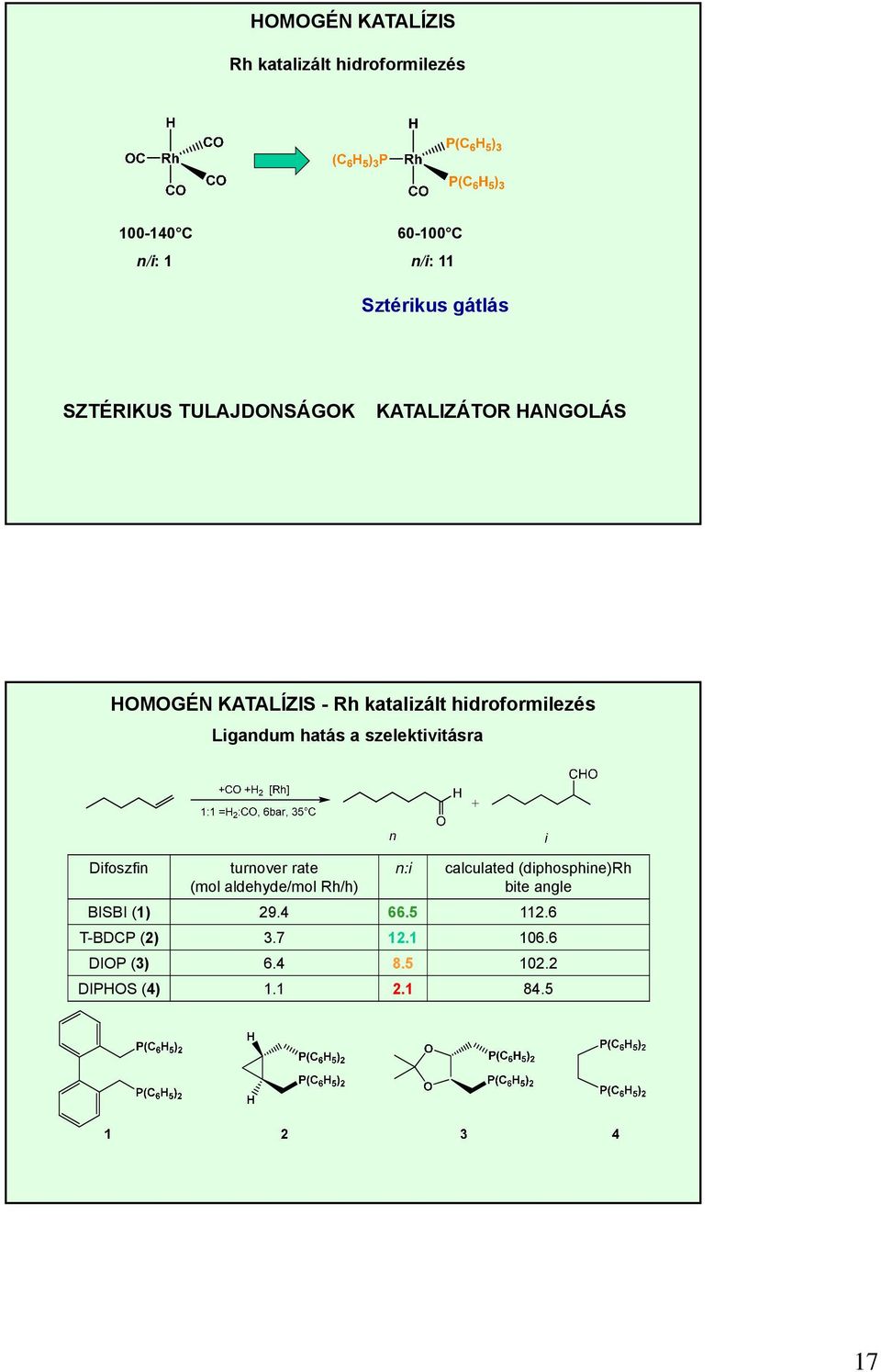 hatás a szelektivitásra Difoszfin turnover rate (mol aldehyde/mol Rh/h) n:i calculated