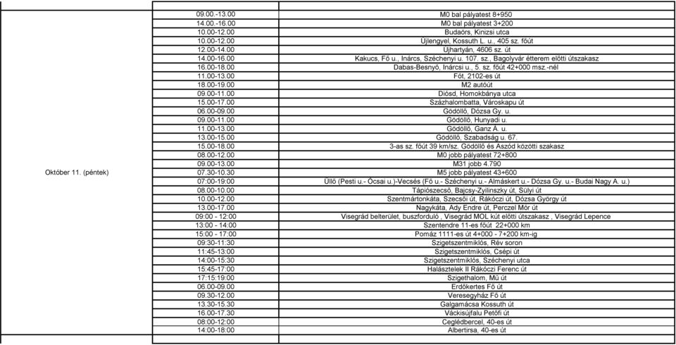 00 Fót, 2102-es út 18.00-19.00 M2 autóút 09.00-11.00 Diósd, Homokbánya utca 15.00-17.00 Százhalombatta, Városkapu út 06.00-09.00 Gödöllő, Dózsa Gy. u. 09.00-11.00 Gödöllő, Hunyadi u. 11.00-13.