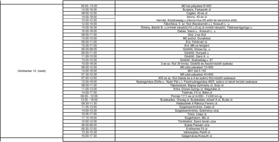 16.00-18.00 Dabas, Vasút u., Kossuth L. u. 09.00-11.00 Göd, 2-es főút 14.00-15.00 M2 autóút, Dunakeszi 09.00-11.00 Érd, Fehérvári út 15.00-17.00 Érd, M6-os felüljáró 06.00-09.00 Gödöllő, Dózsa Gy. u. 09.00-11.00 Gödöllő, Hunyadi u.