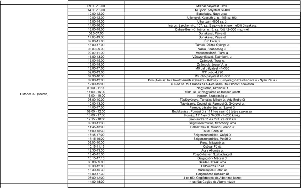 00 Dunakeszi, Pálya út 17.00-19.00 Dunakeszi, Pálya út 09.00-11.00 Érd Ercsi út 15.00-17.00 Tárnok, Dózsa György út 06.00-09.00 Valkó, Szabadság u. 09.00-11.00 Vácszentlászló, Turai u. 11.00-13.