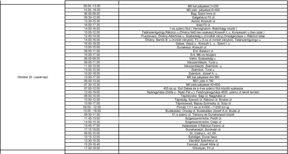 00 Pusztavacs, Örkény-Albertirsai u.,szabadság u.(mindkét irány),országközepe u.,rákóczi telep 14.00-16.00 Örkény, Bartók B. u.(minkét irányból), Fő u.(5.sz.út minkét irányból), Tatárszentgyörgyi u.