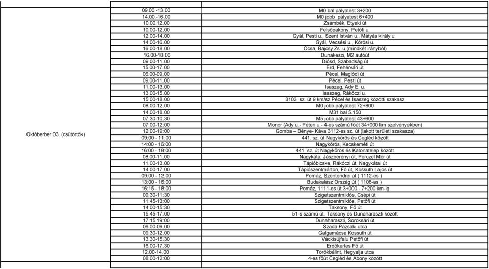 00 Érd, Fehérvári út 06.00-09.00 Pécel, Maglódi út 09.00-11.00 Pécel, Pesti út 11.00-13.00 Isaszeg, Ady E. u. 13.00-15.00 Isaszeg, Rákóczi u. 15.00-18.00 3103. sz.