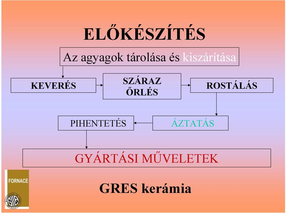 ŐRLÉS ROSTÁLÁS PIHENTETÉS