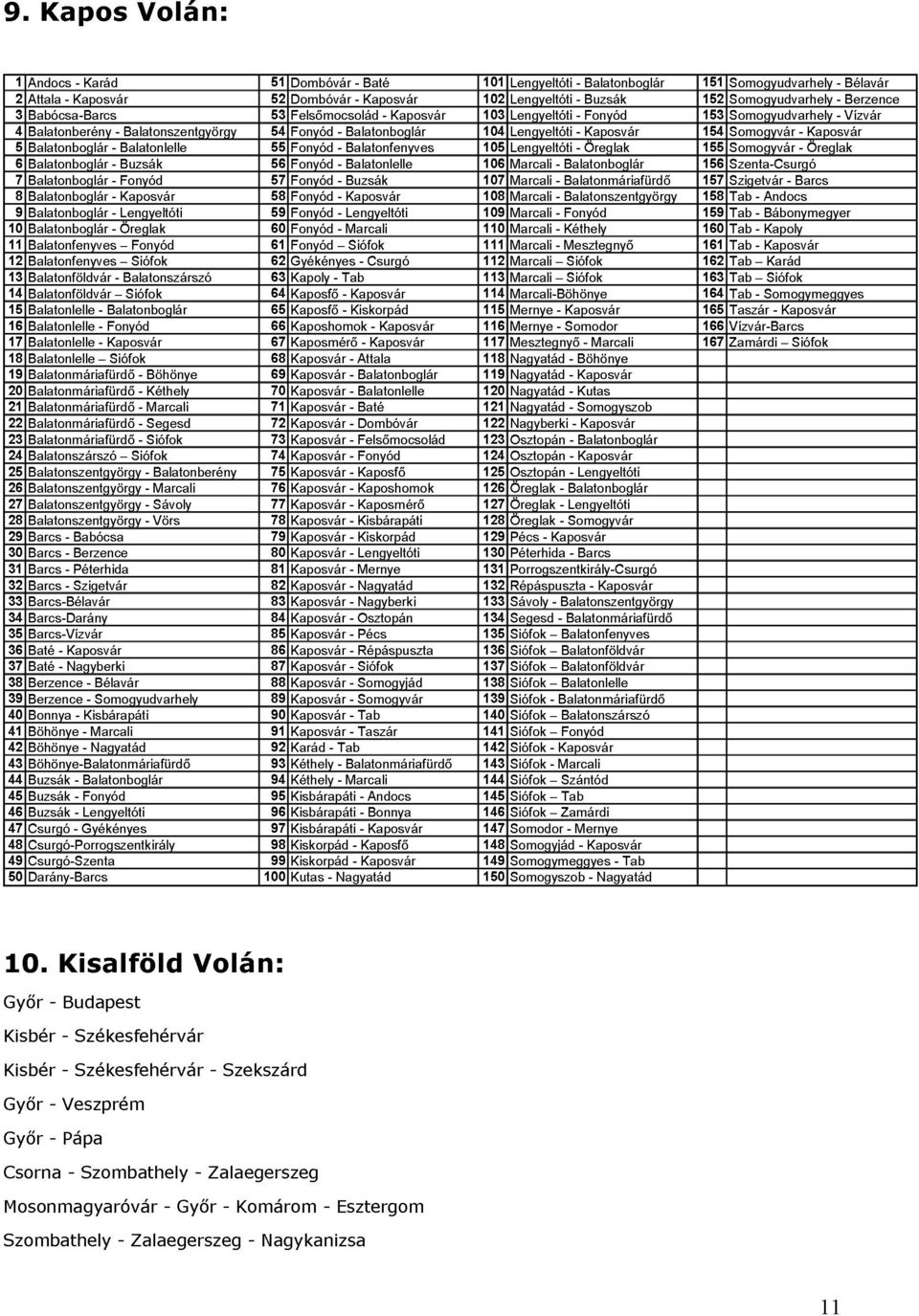 Buzsák Lengyeltóti - Baté Kaposvár - Kaposvár 101Lengyeltóti 103Lengyeltóti 104Lengyeltóti 105Lengyeltóti 106Marcali 108Marcali 102Lengyeltóti 107Marcali 109Marcali Balatonboglár Balatonmáriafürdı