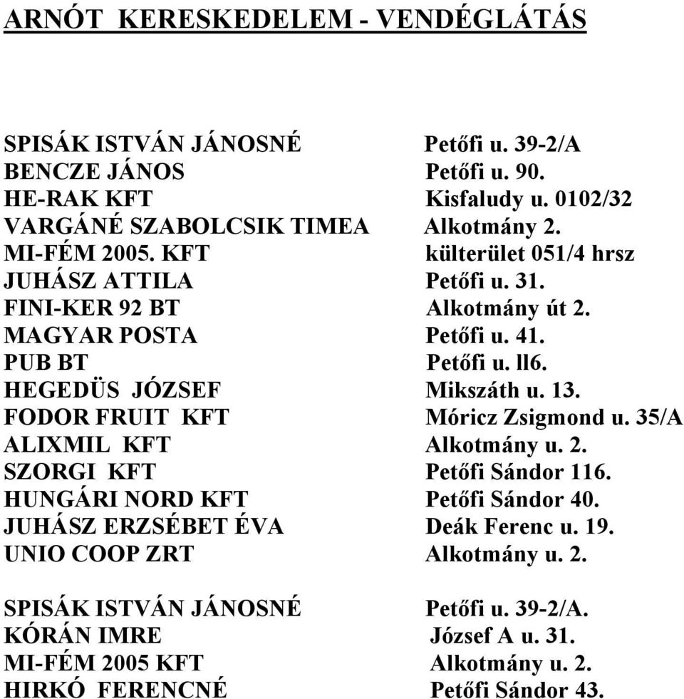 HEGEDÜS JÓZSEF Mikszáth u. 13. FODOR FRUIT KFT Móricz Zsigmond u. 35/A ALIXMIL KFT Alkotmány u. 2. SZORGI KFT Petőfi Sándor 116. HUNGÁRI NORD KFT Petőfi Sándor 40.