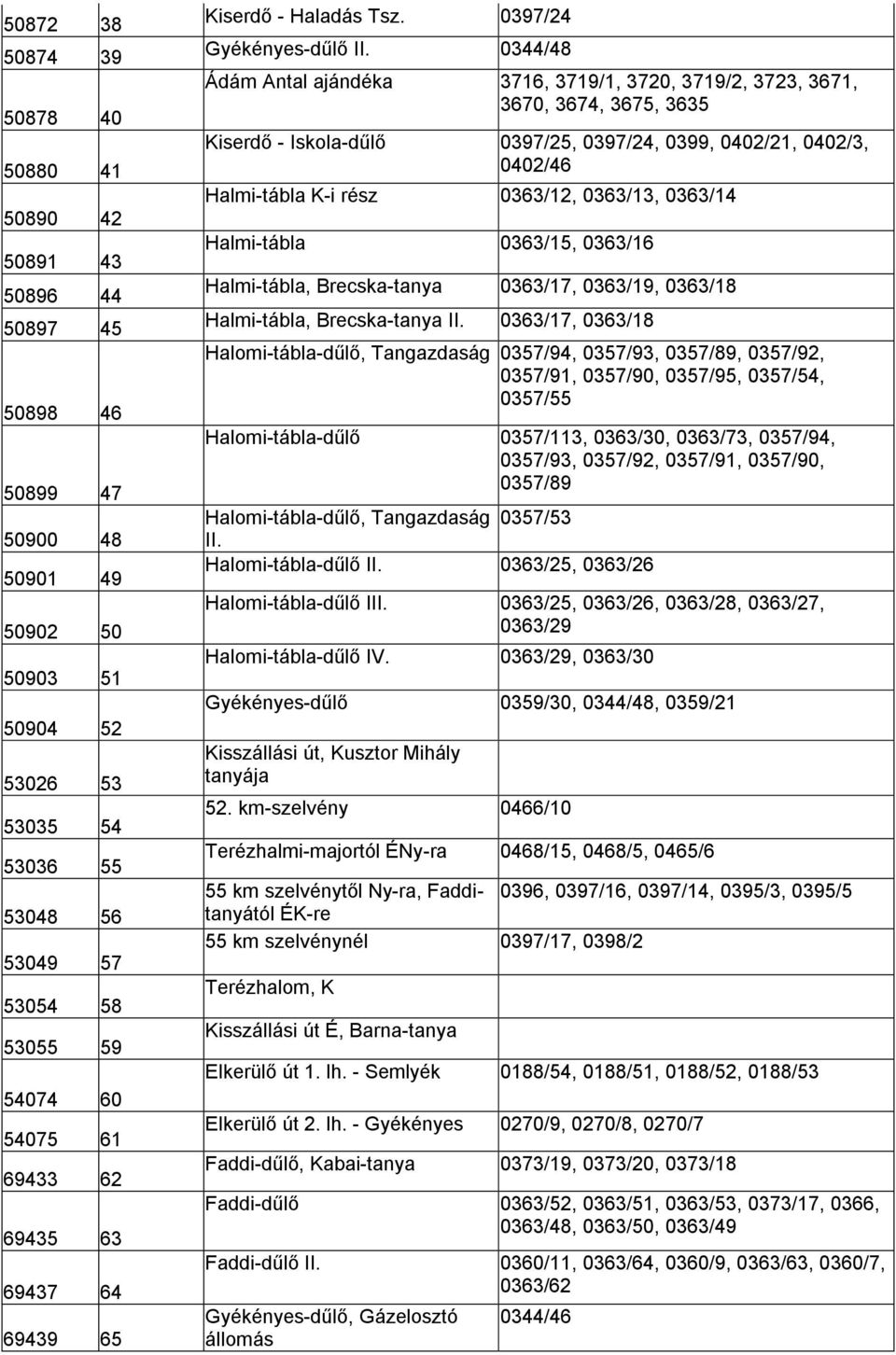 0344/48 Ádám Antal ajándéka 3716, 3719/1, 3720, 3719/2, 3723, 3671, 3670, 3674, 3675, 3635 Kiserdő - Iskola-dűlő 0397/25, 0397/24, 0399, 0402/21, 0402/3, 0402/46 Halmi-tábla K-i rész 0363/12,
