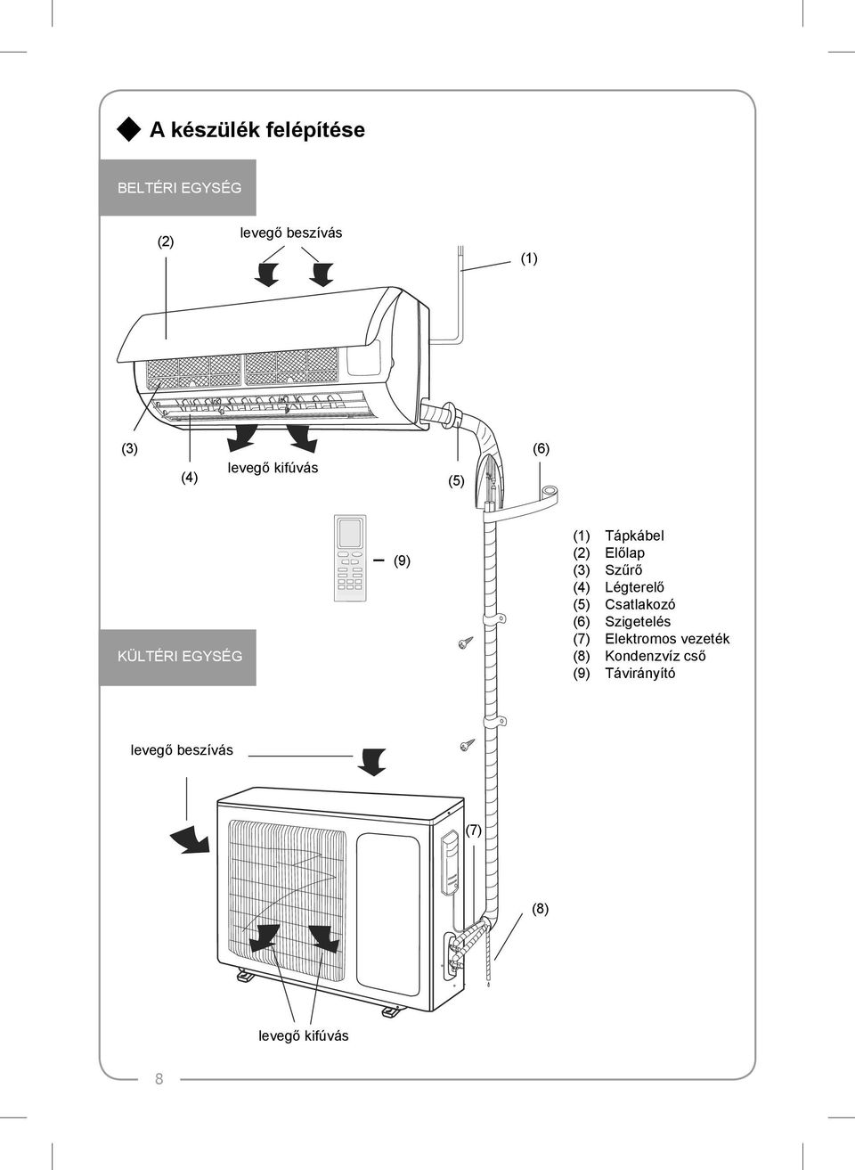 Kezelési útmutató. CHANGE (inverter) - PDF Ingyenes letöltés