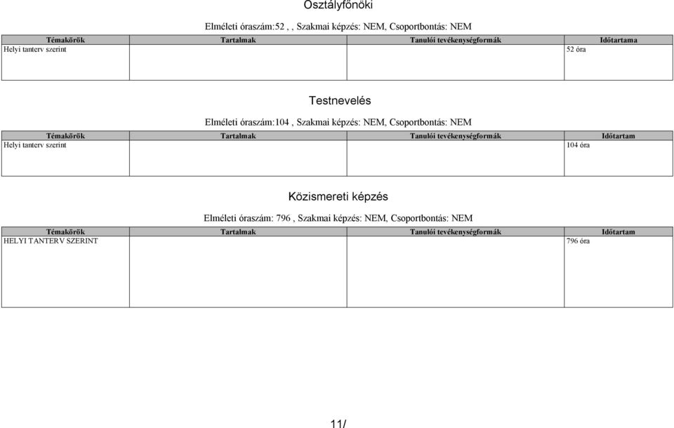 Tartalmak Tanulói tevékenységformák Időtartam Helyi tanterv szerint 104 óra Közismereti képzés Elméleti óraszám: 796,