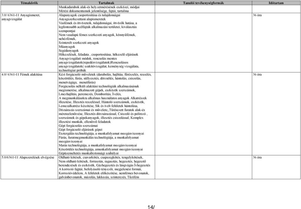 alkalmazási területei, kiválasztás szempontjai Nem vasalapú fémes szerkezeti anyagok, könnyűfémek, nehézfémek, Szinterelt szerkezeti anyagok Műanyagok Segédanyagok Hőkezelések, feladata,