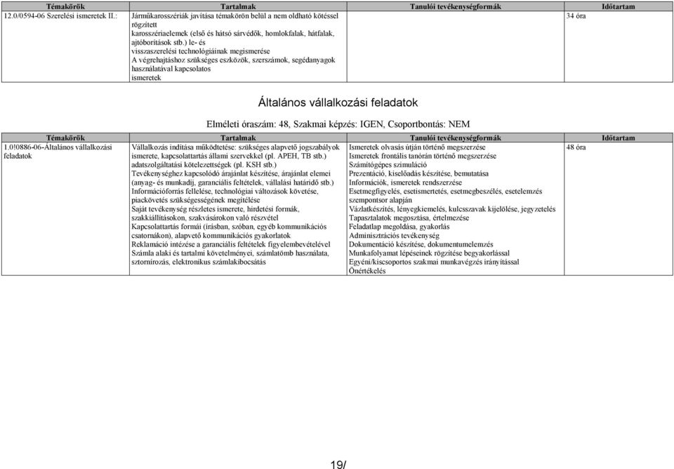 ) le- és visszaszerelési technológiáinak megismerése A végrehajtáshoz szükséges eszközök, szerszámok, segédanyagok használatával kapcsolatos ismeretek 34 óra Általános vállalkozási feladatok Elméleti