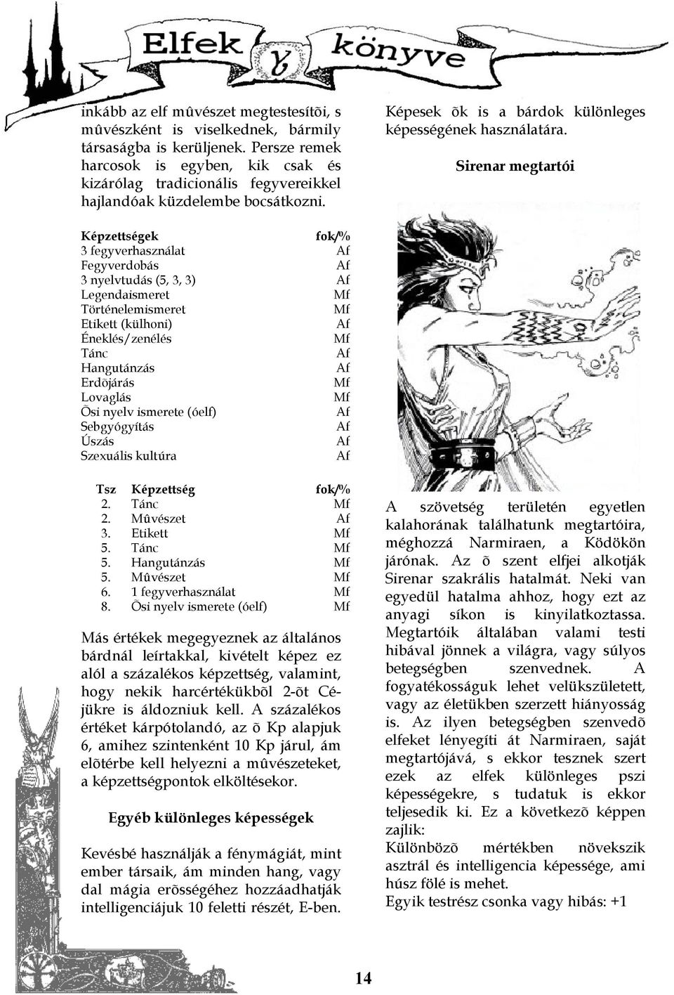 Sirenar megtartói Képzettségek fok/% 3 fegyverhasználat Fegyverdobás 3 nyelvtudás (5, 3, 3) Legendaismeret Mf Történelemismeret Mf Etikett (külhoni) Éneklés/zenélés Mf Tánc Hangutánzás Erdõjárás Mf