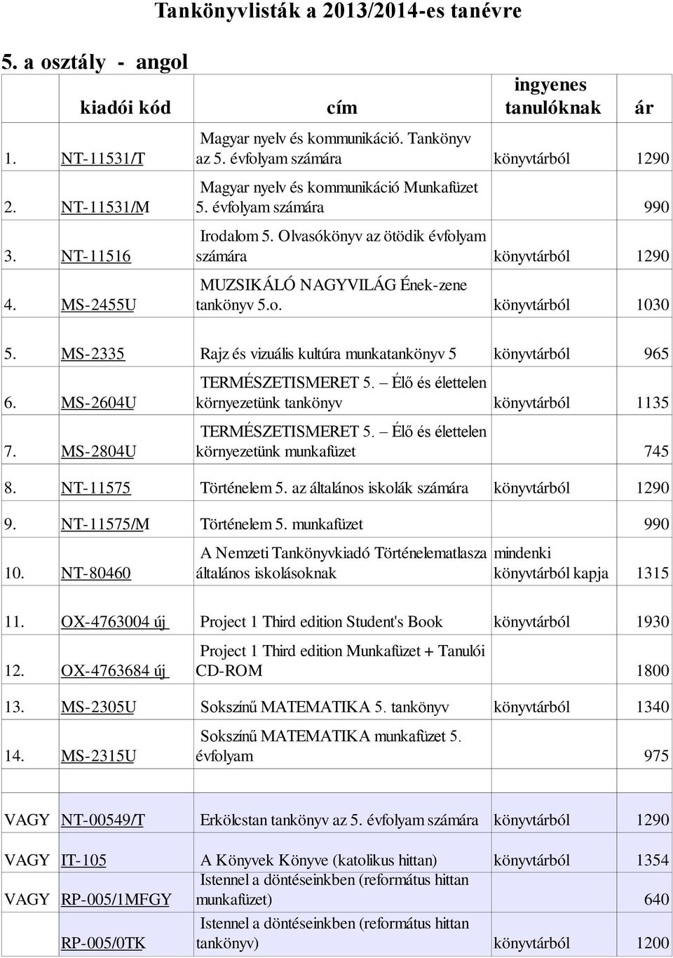 MS-2604U környezetünk tankönyv könyvtárból 1135 7. MS-2804U környezetünk munkafüzet 745 8. NT-11575 Történelem 5. az általános iskolák számára 9. NT-11575/M Történelem 5.