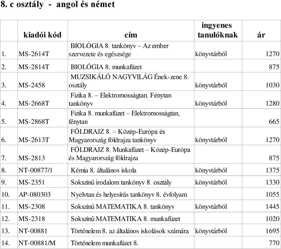 MS-2613T Magyarország földrajza tankönyv FÖLDRAJZ 8. Munkafüzet Közép-Európa 7. MS-2813 és Magyarország földrajza 8. NT-00877/1 Kémia 8. általános iskola 9. MS-2351 Sokszínű irodalom tankönyv 8.