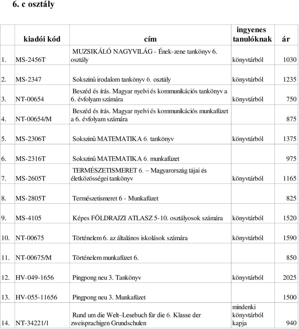 MS-2306T Sokszínű MATEMATIKA 6. tankönyv 6. MS-2316T Sokszínű MATEMATIKA 6. munkafüzet TERMÉSZETISMERET 6. Magyarország tájai és 7. MS-2605T életközösségei tankönyv könyvtárból 1165 8.