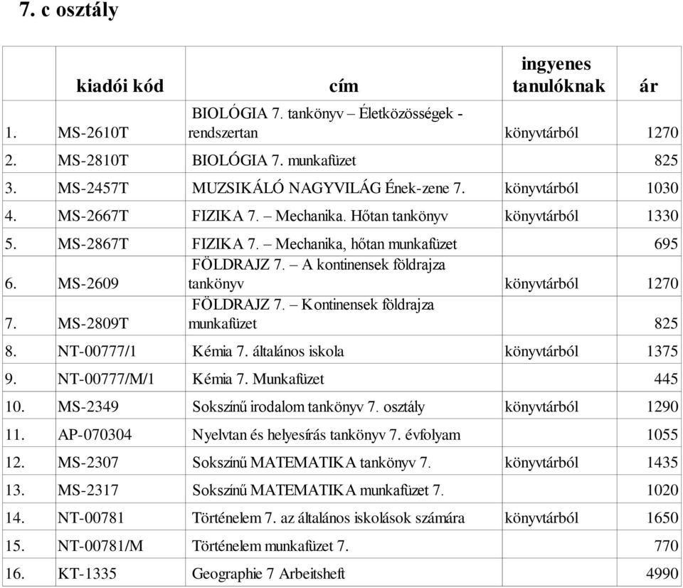 MS-2809T munkafüzet 8. NT-00777/1 Kémia 7. általános iskola 9. NT-00777/M/1 Kémia 7. Munkafüzet 445 10. MS-2349 Sokszínű irodalom tankönyv 7. osztály 11. AP-070304 Nyelvtan és helyesírás tankönyv 7.