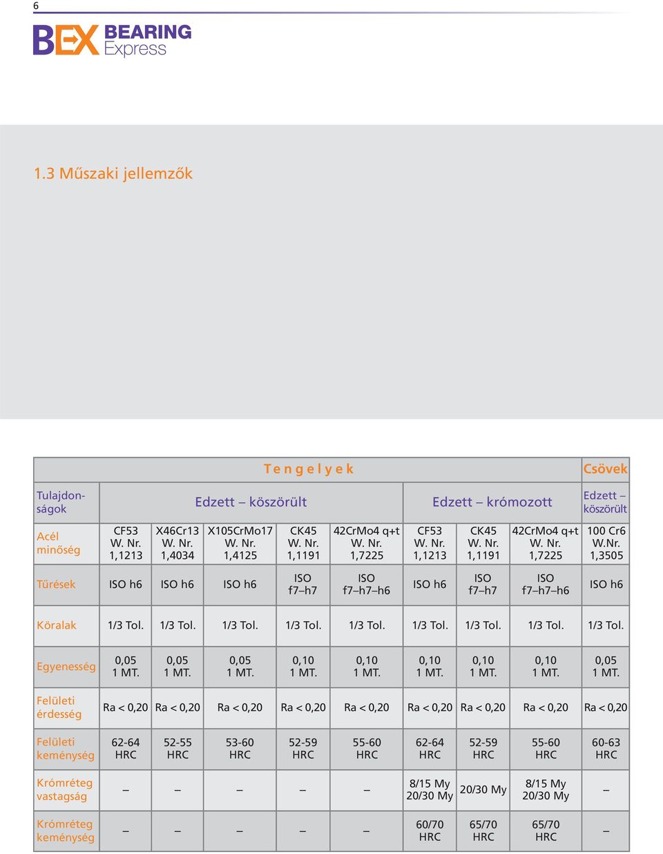 1/3 Tol. 1/3 Tol. 1/3 Tol. 1/3 Tol. 1/3 Tol. 1/3 Tol. 1/3 Tol. 1/3 Tol. Egyenesség 0,05 1 MT.