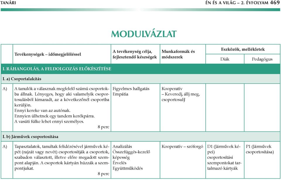 A vasúti fülke lehet ennyi személyes. Figyelmes hallgatás Empátia Kooperatív Keveredj, állj meg, csoportosulj! I.