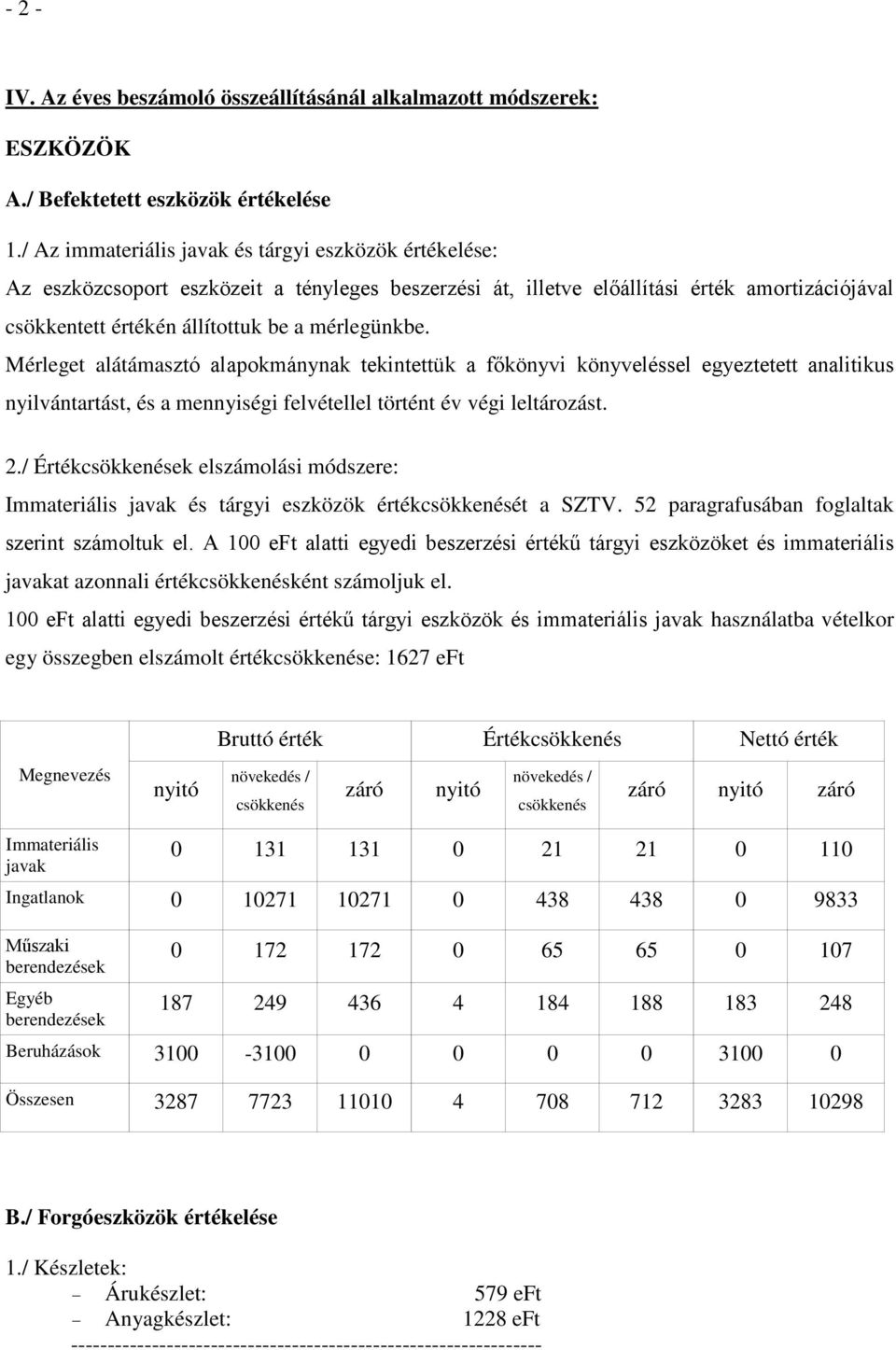 Mérleget alátámasztó alapokmánynak tekintettük a főkönyvi könyveléssel egyeztetett analitikus nyilvántartást, és a mennyiségi felvétellel történt év végi leltározást. 2.