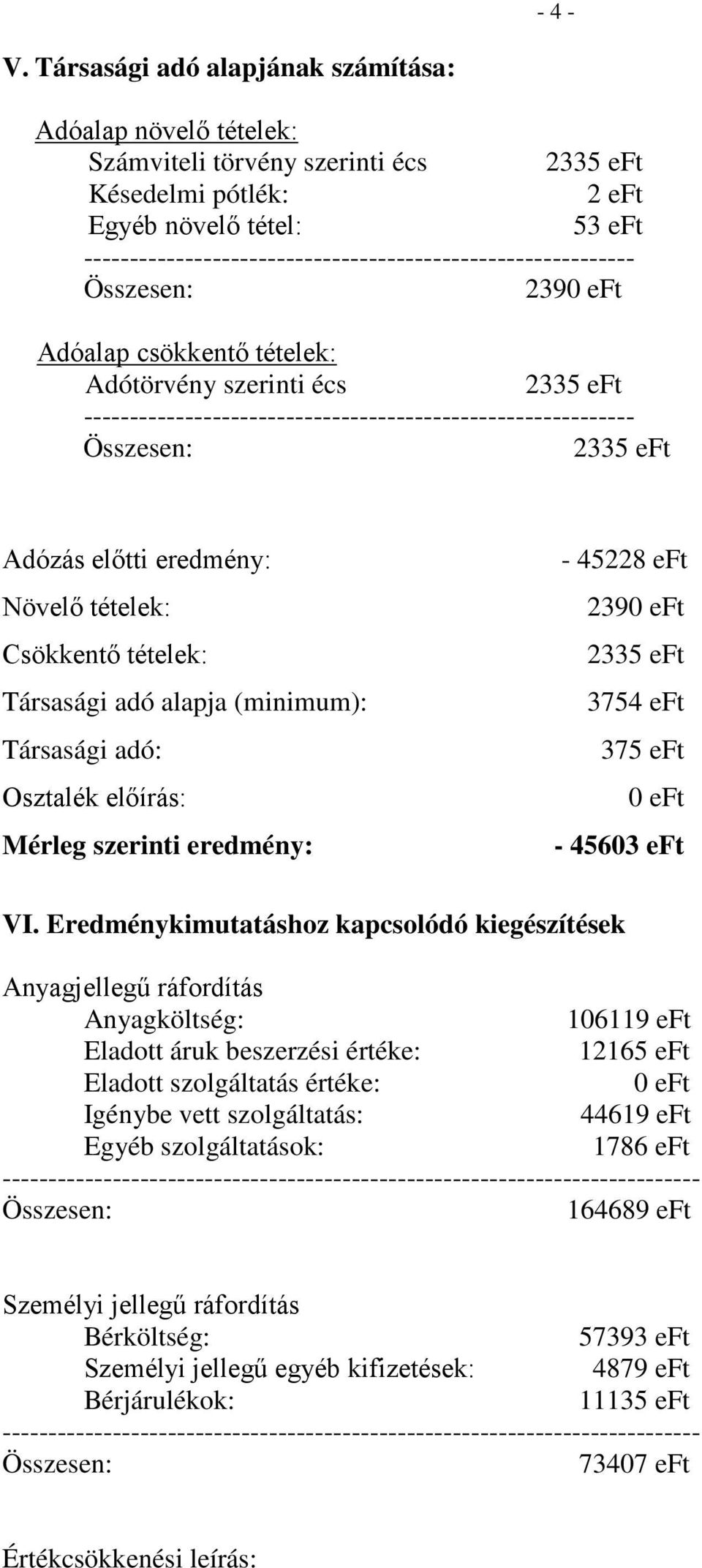 ------------------------------------------------------------ 2390 eft Adóalap csökkentő tételek: Adótörvény szerinti écs ------------------------------------------------------------ Adózás előtti