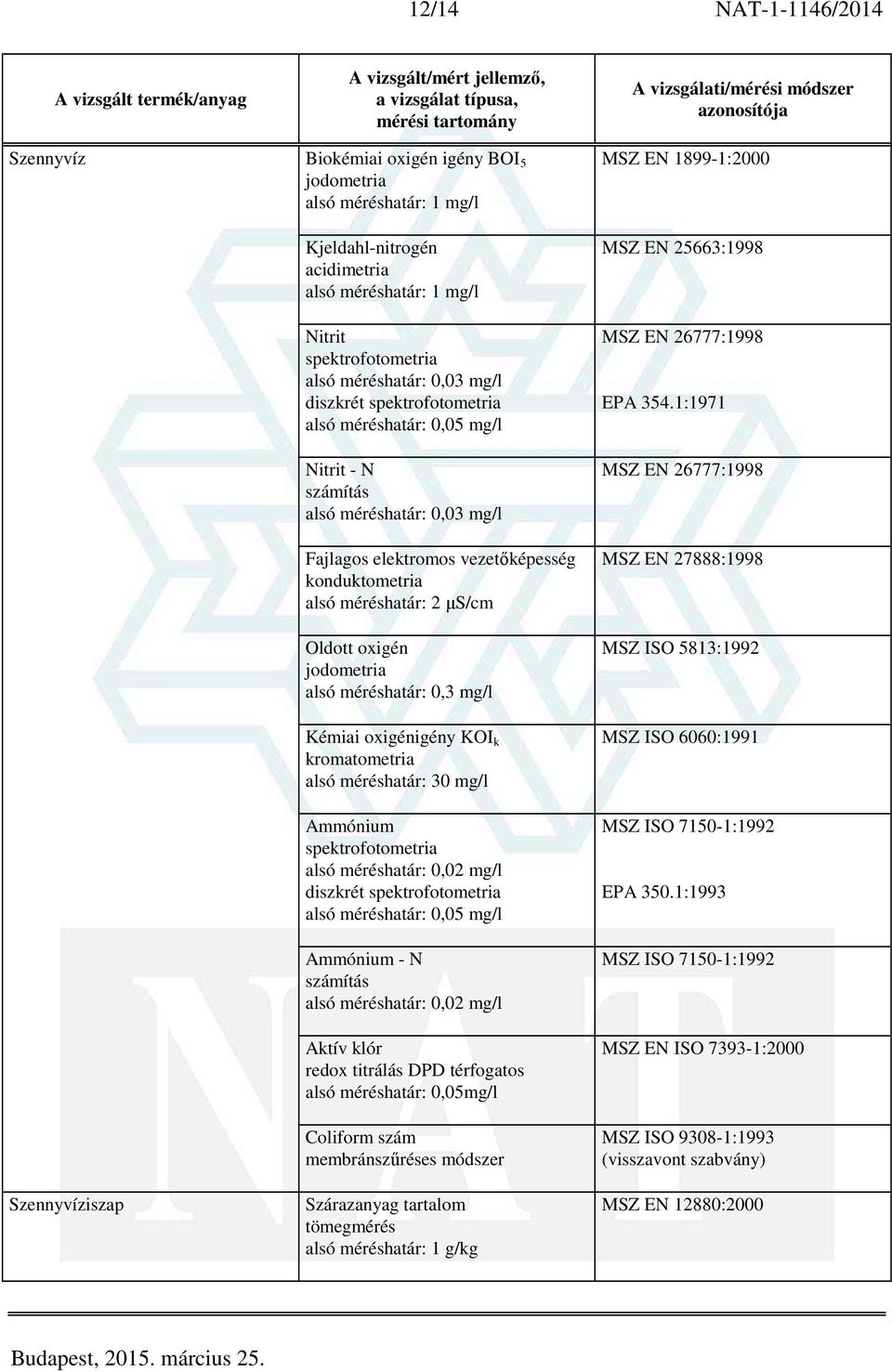 méréshatár: 0,02 mg/l diszkrét Ammónium - N alsó méréshatár: 0,02 mg/l Aktív klór redox titrálás DPD térfogatos alsó méréshatár: 0,05mg/l Coliform szám MSZ EN 1899-1:2000 MSZ EN 25663:1998 MSZ EN