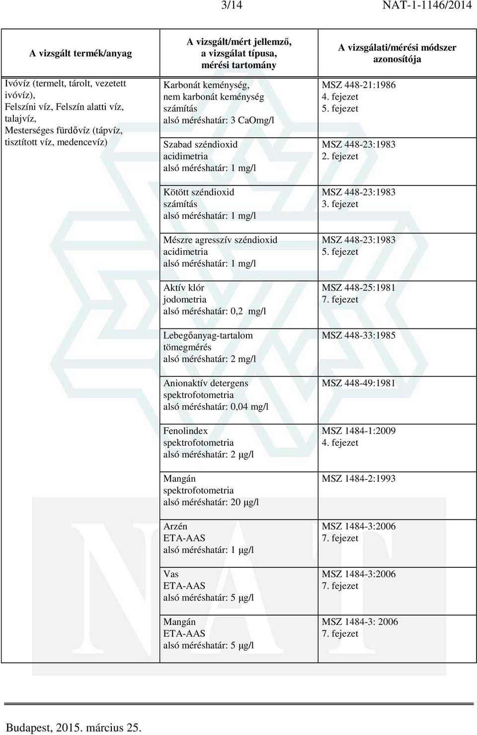 0,04 mg/l Fenolindex Mangán alsó méréshatár: 20 µg/l Arzén alsó méréshatár: 1 µg/l Vas alsó méréshatár: 5 µg/l Mangán alsó méréshatár: 5 µg/l MSZ 448-21:1986 4.