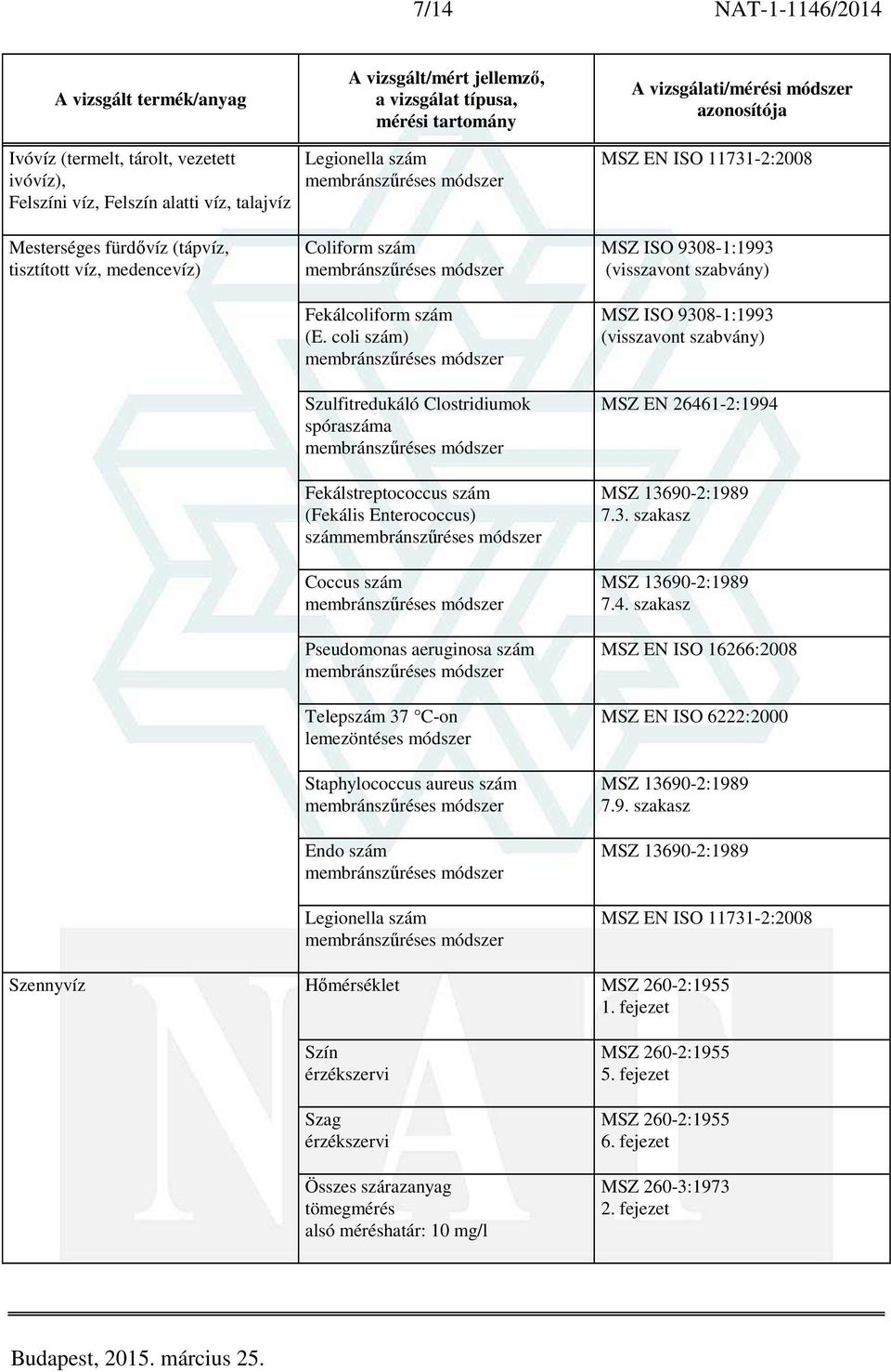 Staphylococcus aureus szám Endo szám Legionella szám MSZ ISO 9308-1:1993 MSZ ISO 9308-1:1993 MSZ EN 26461-2:1994 MSZ 13690-2:1989 7.3. szakasz MSZ 13690-2:1989 7.4. szakasz MSZ EN ISO 16266:2008 MSZ EN ISO 6222:2000 MSZ 13690-2:1989 7.