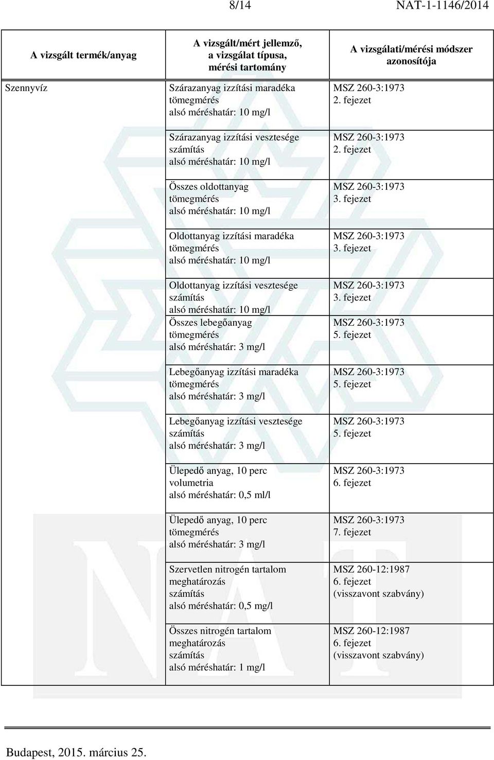 mg/l Lebegőanyag izzítási maradéka alsó méréshatár: 3 mg/l Lebegőanyag izzítási vesztesége alsó méréshatár: 3 mg/l Ülepedő anyag, 10 perc volumetria alsó méréshatár: 0,5