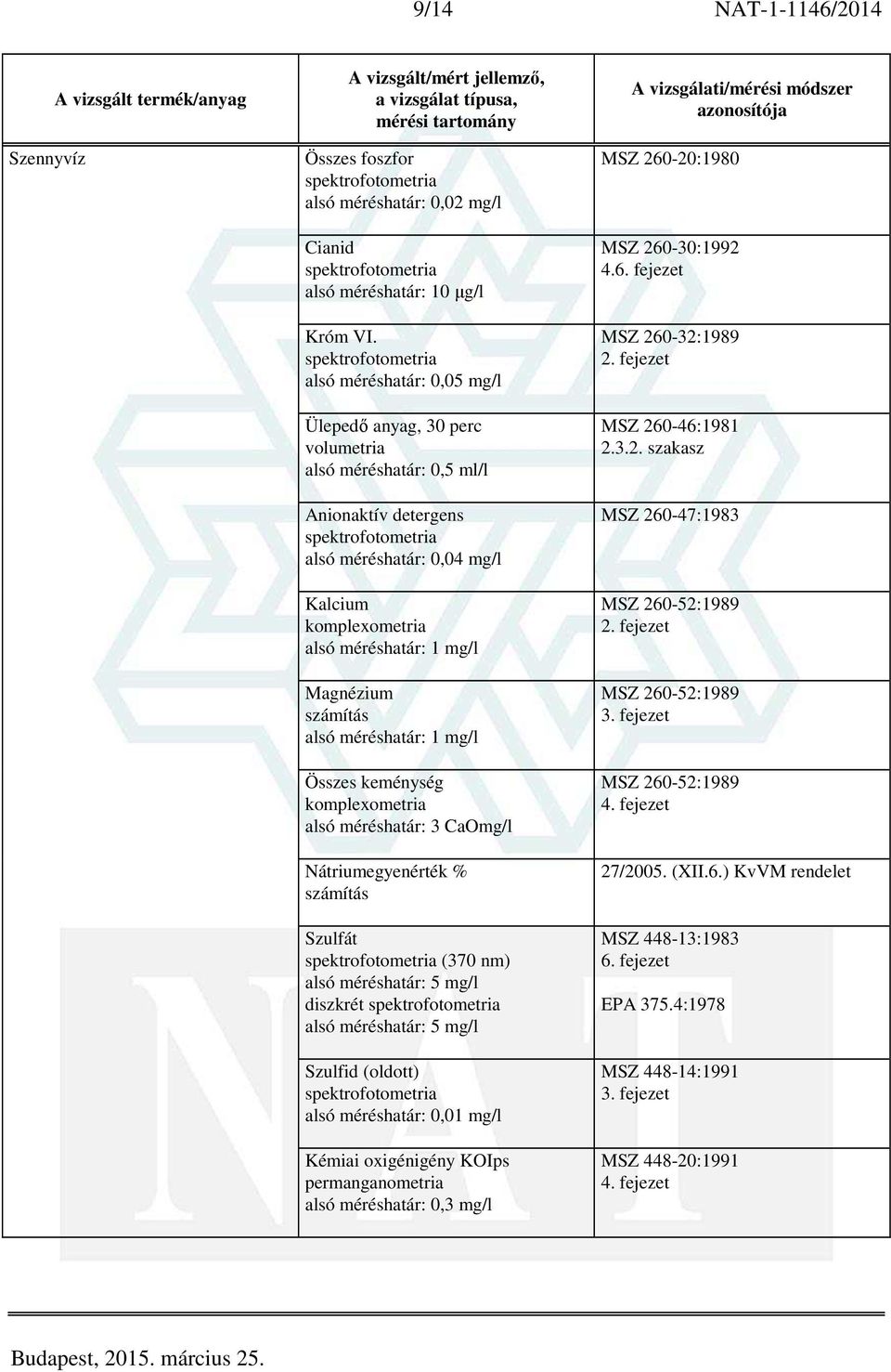 CaOmg/l Nátriumegyenérték % Szulfát (370 nm) alsó méréshatár: 5 mg/l diszkrét alsó méréshatár: 5 mg/l Szulfid (oldott) alsó méréshatár: 0,01 mg/l Kémiai oxigénigény KOIps permanganometria alsó