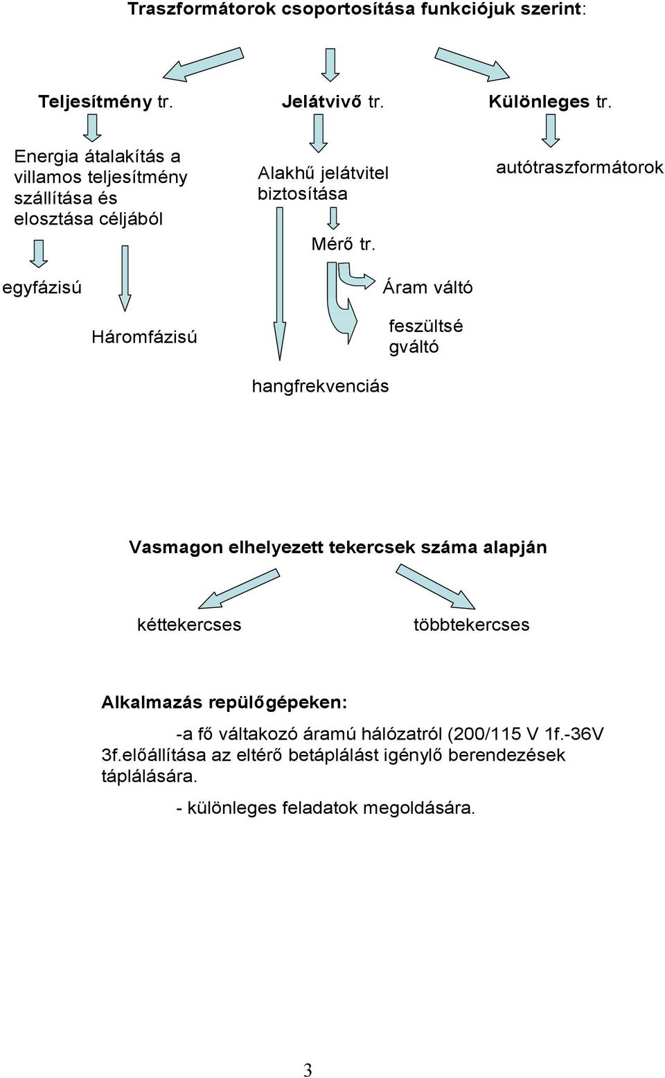 hangfrekvenciás Áram váltó feszültsé gváltó autótraszformátorok Vasmagon elhelyezett tekercsek száma alapján kéttekercses többtekercses