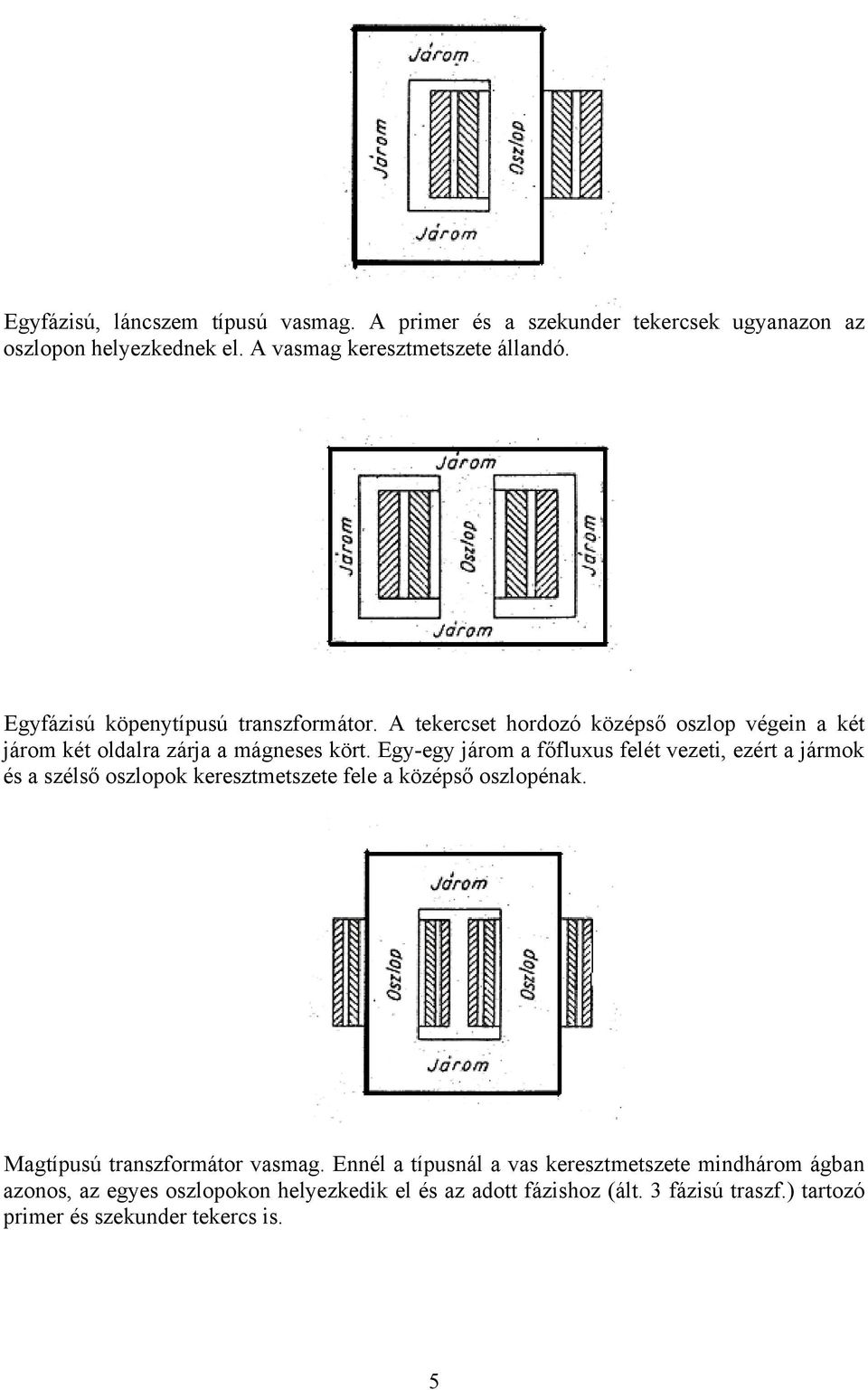 Egy-egy járom a főfluxus felét vezeti, ezért a jármok és a szélső oszlopok keresztmetszete fele a középső oszlopénak. Magtípusú transzformátor vasmag.