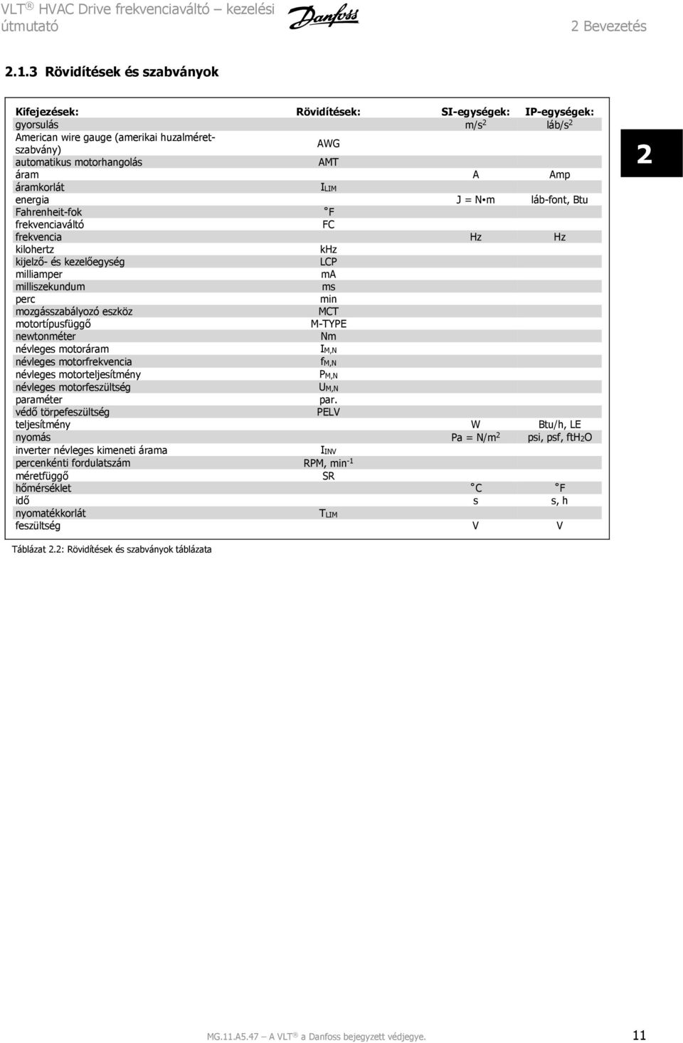 áramkorlát ILIM energia J = N m láb-font, Btu Fahrenheit-fok F frekvenciaváltó FC frekvencia Hz Hz kilohertz khz kijelző- és kezelőegység LCP milliamper ma milliszekundum ms perc min mozgásszabályozó