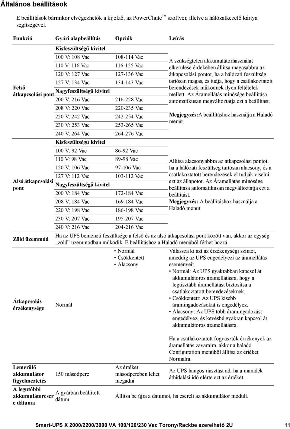 kivitel átkapcsolási pont 200 V: 216 Vac 216-228 Vac 208 V: 220 Vac 220-235 Vac 220 V: 242 Vac 242-254 Vac 230 V: 253 Vac 253-265 Vac 240 V: 264 Vac 264-276 Vac Kisfeszültségű kivitel 100 V: 92 Vac