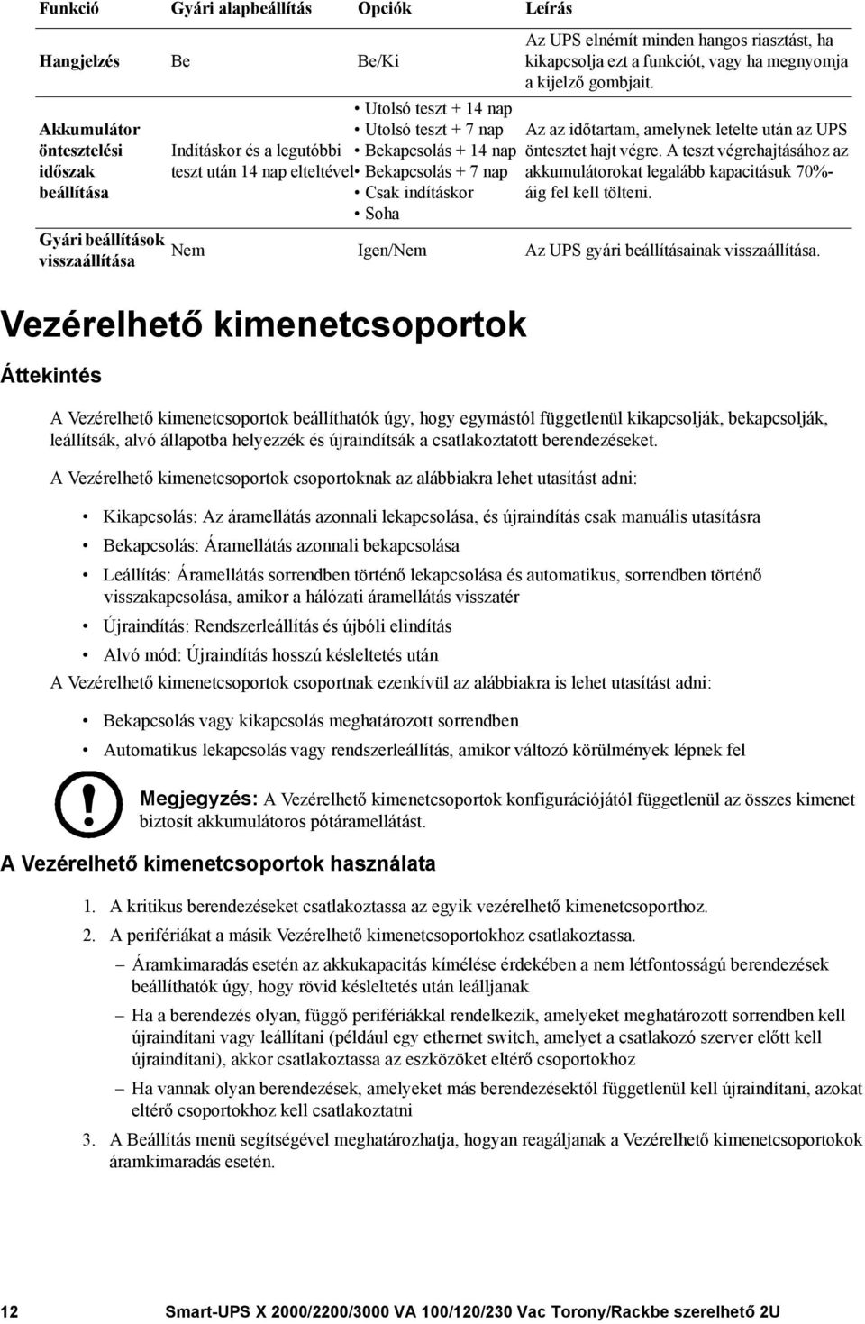 egymástól függetlenül kikapcsolják, bekapcsolják, leállítsák, alvó állapotba helyezzék és újraindítsák a csatlakoztatott berendezéseket.