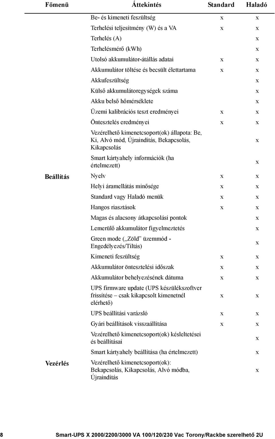 Újraindítás, Bekapcsolás, Kikapcsolás Smart kártyahely információk (ha értelmezett) Beállítás Nyelv Helyi áramellátás minősége Vezérlés Standard vagy Haladó menük Hangos riasztások Magas és alacsony