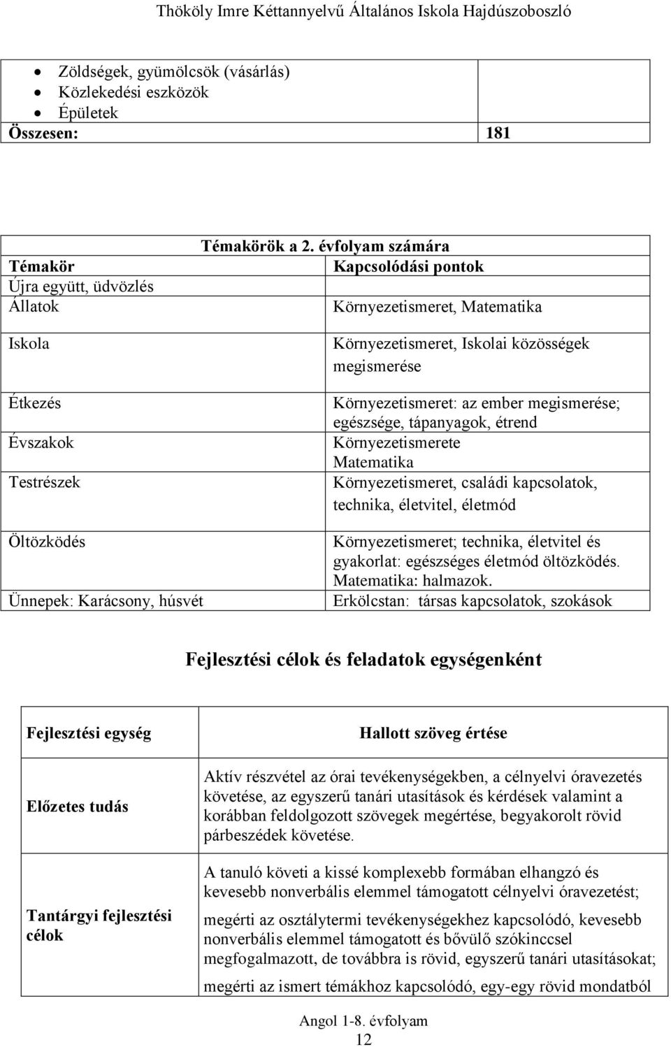 évfolyam számára Kapcsolódási pontok Környezetismeret, Matematika Környezetismeret, Iskolai közösségek megismerése Környezetismeret: az ember megismerése; egészsége, tápanyagok, étrend