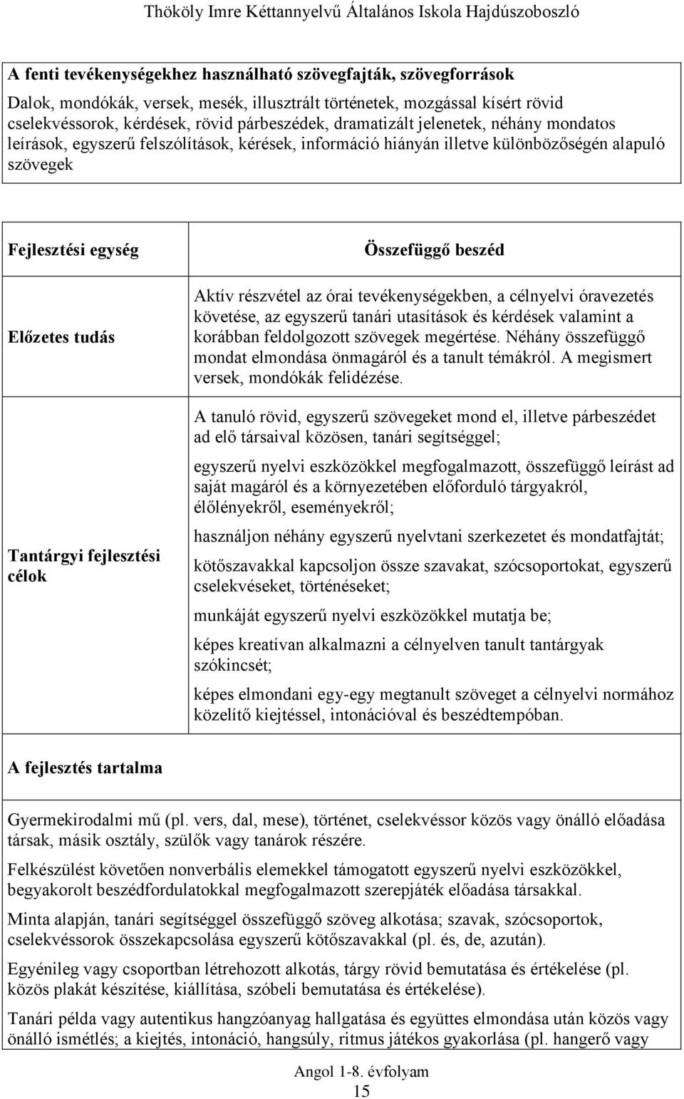 Fejlesztési egység Előzetes tudás Tantárgyi fejlesztési célok Összefüggő beszéd Aktív részvétel az órai tevékenységekben, a célnyelvi óravezetés követése, az egyszerű tanári utasítások és kérdések