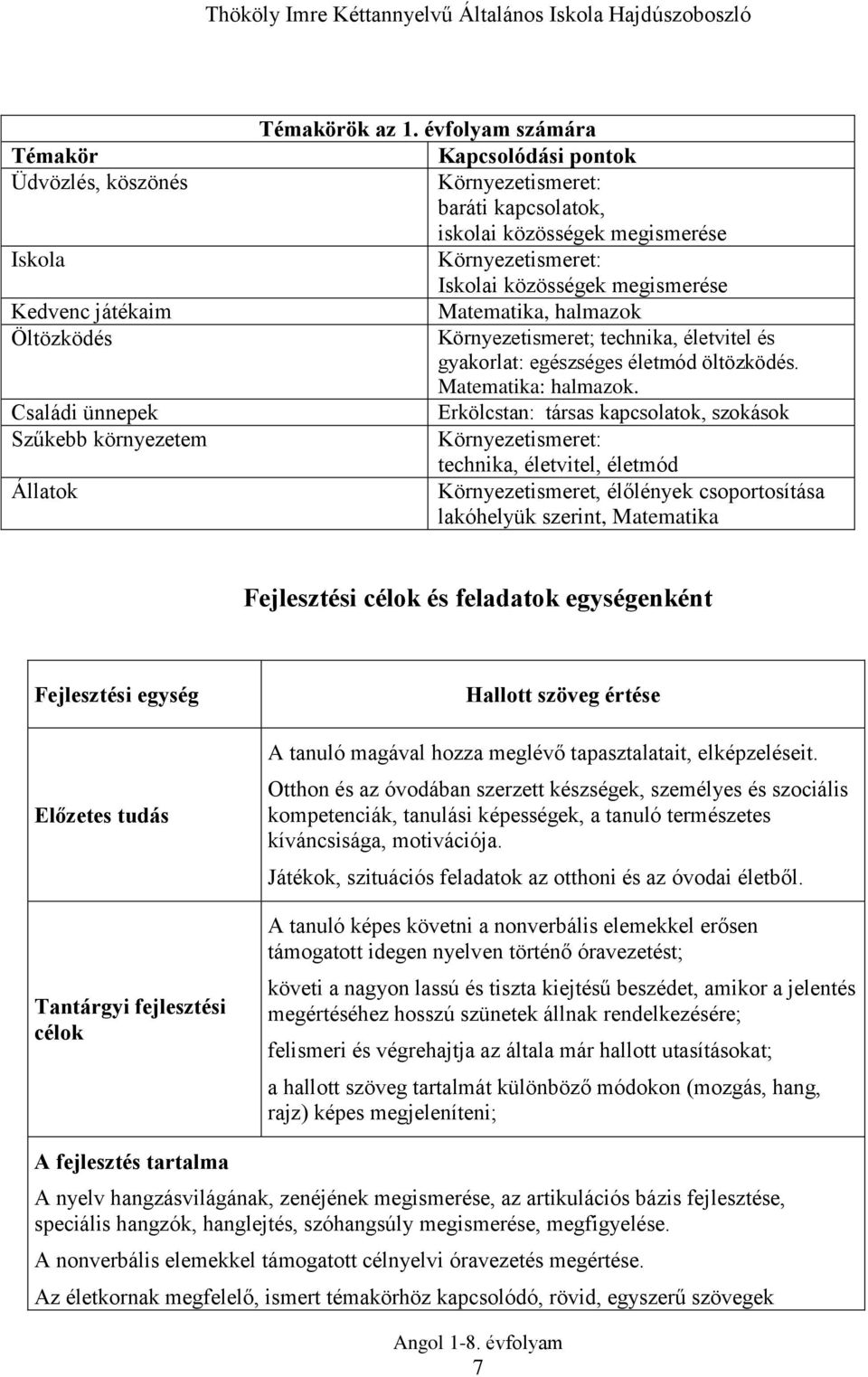 technika, életvitel és gyakorlat: egészséges életmód öltözködés. Matematika: halmazok.