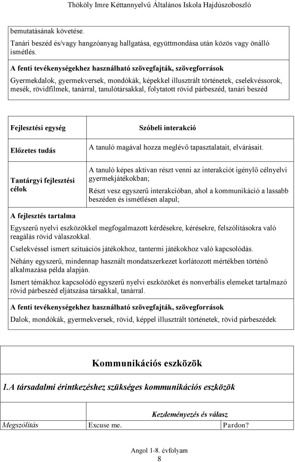 tanulótársakkal, folytatott rövid párbeszéd, tanári beszéd Fejlesztési egység Előzetes tudás Tantárgyi fejlesztési célok Szóbeli interakció A tanuló magával hozza meglévő tapasztalatait, elvárásait.