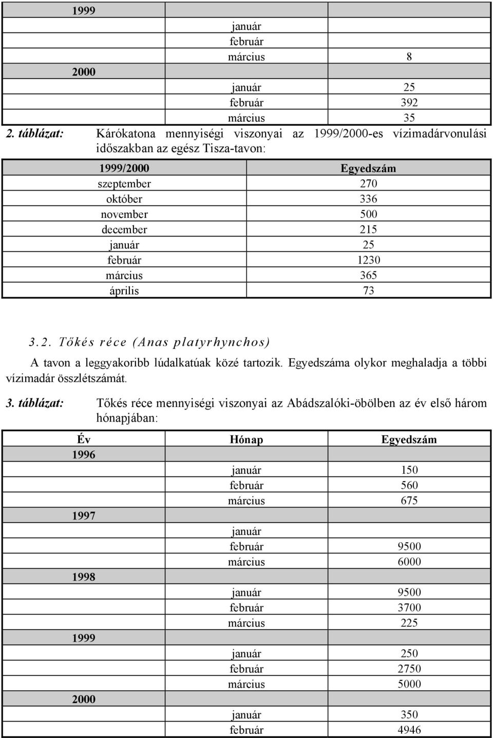 március 365 április 73 3.2. Tőkés réce (Anas platyrhynchos) A tavon a leggyakoribb lúdalkatúak közé tartozik.