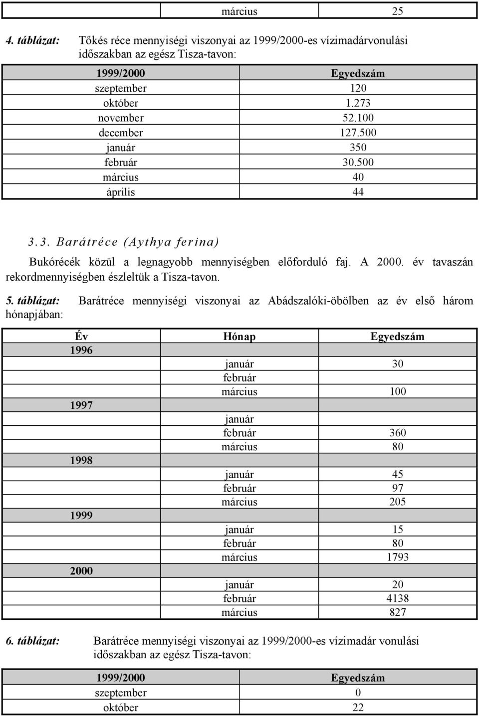 év tavaszán rekordmennyiségben észleltük a Tisza-tavon. 5.