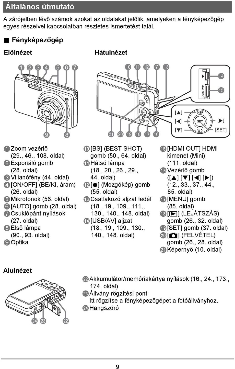 oldal) 4[ON/OFF] (BE/KI, áram) (26. oldal) 5Mikrofonok (56. oldal) 6[AUTO] gomb (28. oldal) 7Csuklópánt nyílások (27. oldal) 8Első lámpa (90., 93. oldal) 9Optika bk[bs] (BEST SHOT) gomb (50., 64.