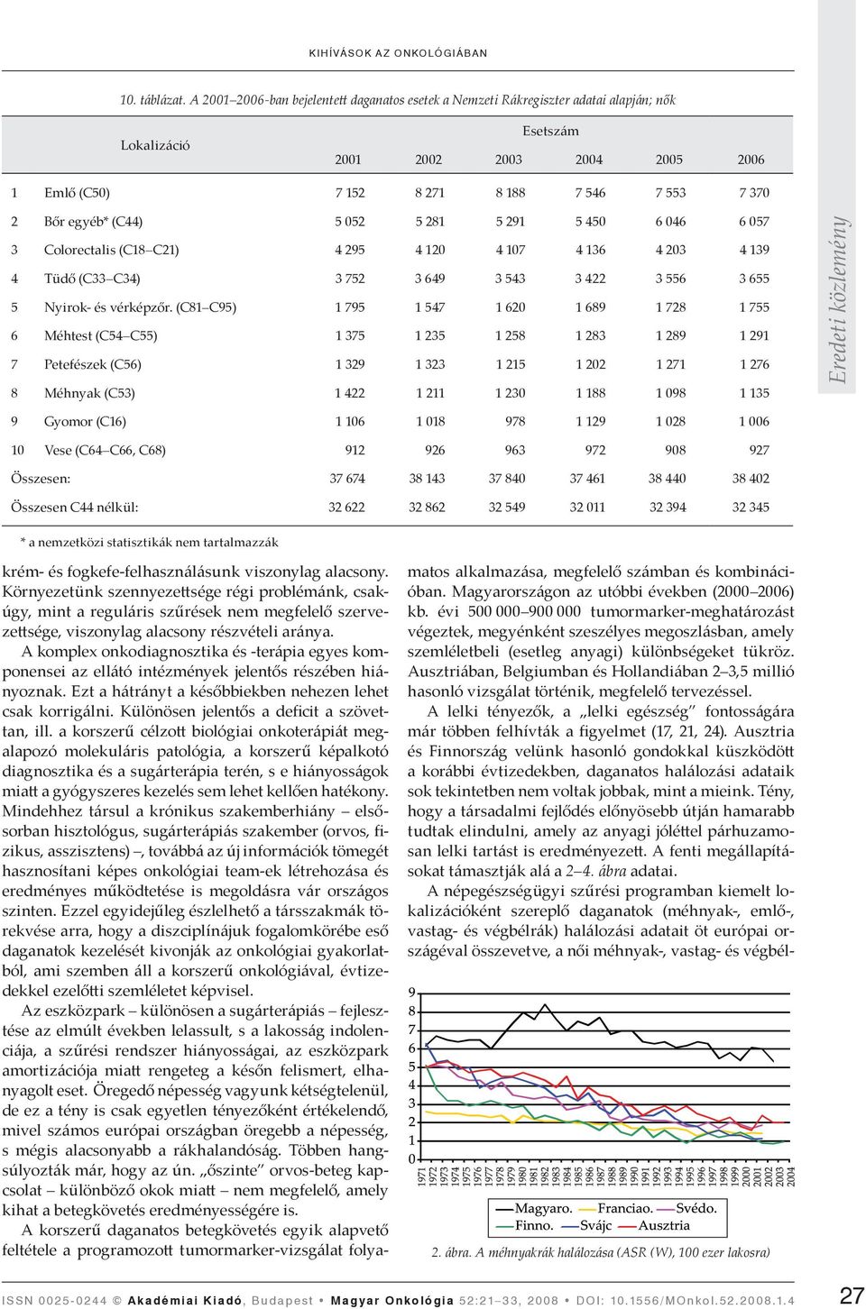 291 5 450 6 046 6 057 3 Colorectalis (C18 C21) 4 295 4 120 4 107 4 136 4 203 4 139 4 Tüdő (C33 C34) 3 752 3 649 3 543 3 422 3 556 3 655 5 Nyirok- és vérképzőr.