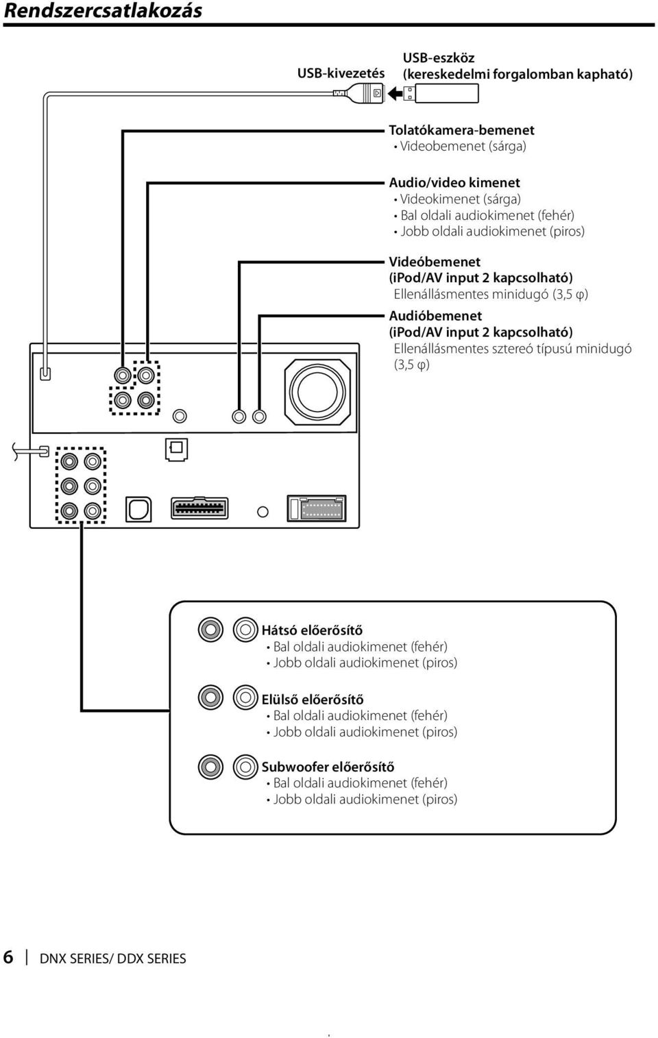 kapcsolható) Ellenállásmentes sztereó típusú minidugó (3,5 φ) Hátsó előerősítő Bal oldali audiokimenet (fehér) Jobb oldali audiokimenet (piros) Elülső előerősítő Bal