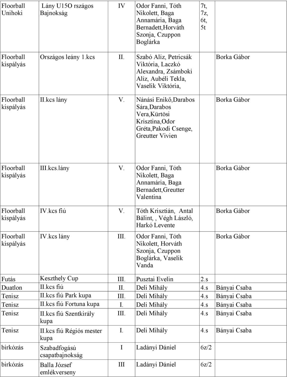 Nánási Enikő,Darabos Borka Gábor Sára,Darabos Vera,Kürtösi Krisztina,Odor Gréta,Pakodi Csenge, Greutter Vivien kispályás kispályás kispályás Ikcs.lány V.